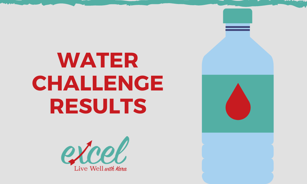 The results of our 7-Day Water Challenge are in!